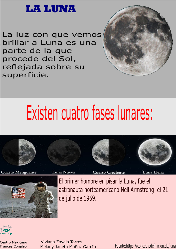 Infografía Luna