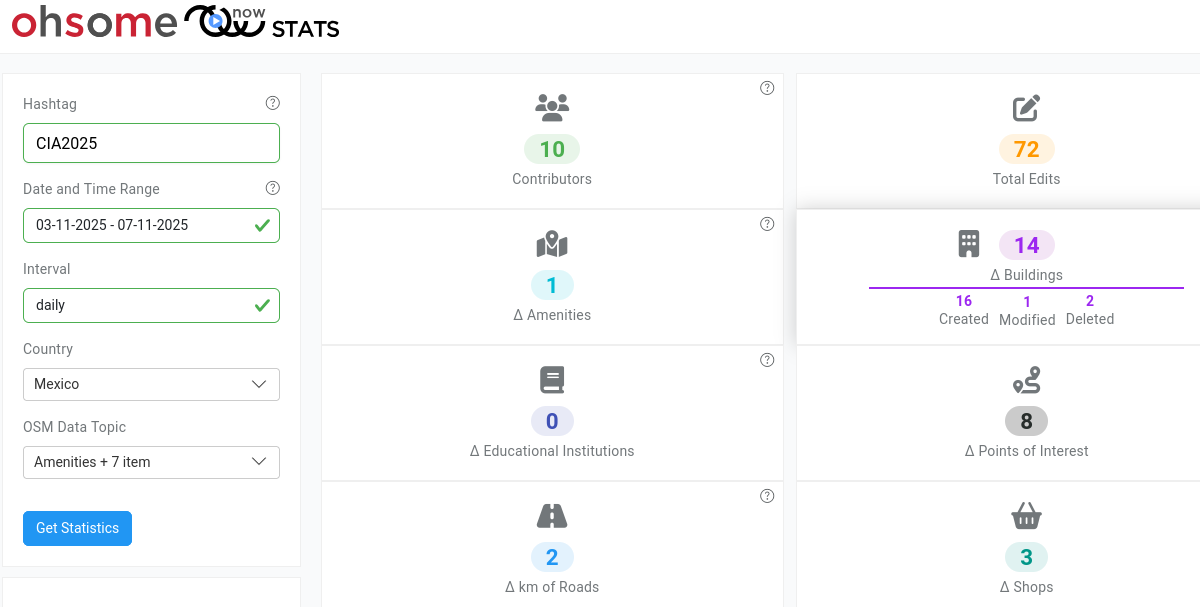Estadísticas CIA2025