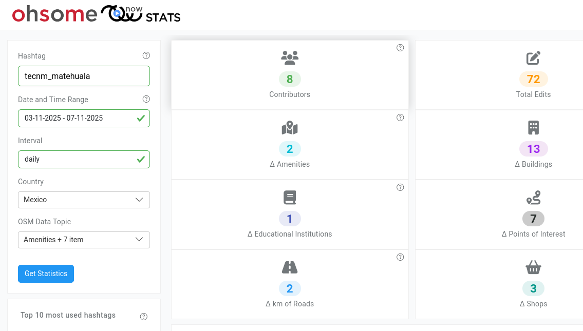 Estadísticas TecNM_Matehuala