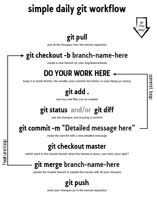 git-workflow